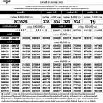 ตรวจหวย30ธันวาคม 2563